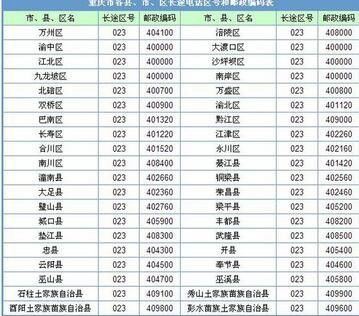 重庆电话区号查询 2