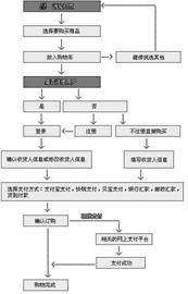 网购轻松上手：详细购物流程指南 1