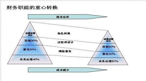 轻松掌握：如何准确区分企业类型 1