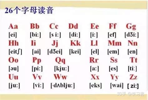 揭秘“Ron”英文名的正确发音技巧 4