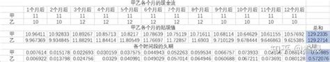 让“久期”不再难懂：通俗易懂全解析 2