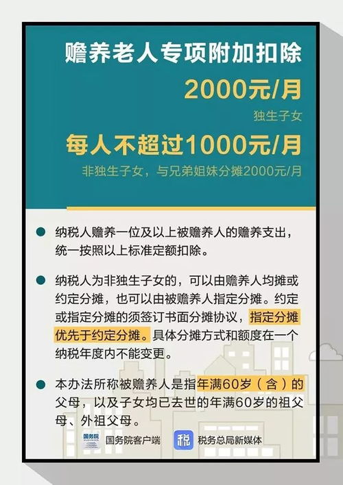 个税专项扣除如何申请返还 1