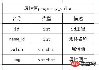 掌握商品规格型号的正确填写方法 1