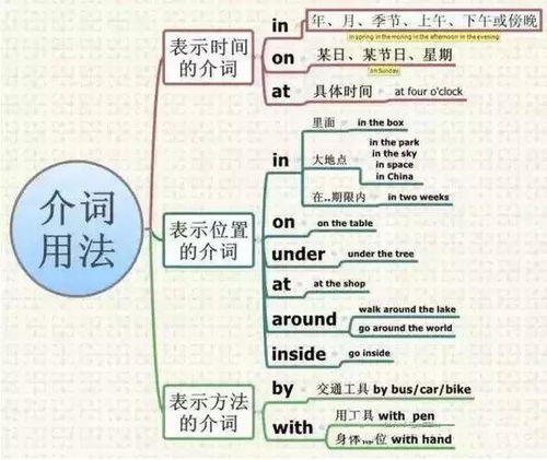 初中生必学：stay up短语用法全面总结 2