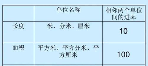 平方米面积计算公式详解 1