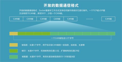 CAN转以太网（LCNET系列）：高效互联，典型应用场景揭秘 1