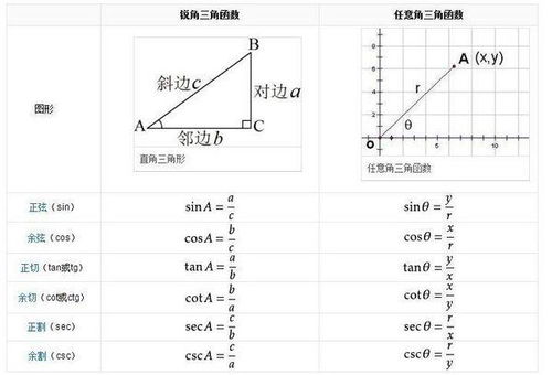 sec函数的定义与等价表示 2