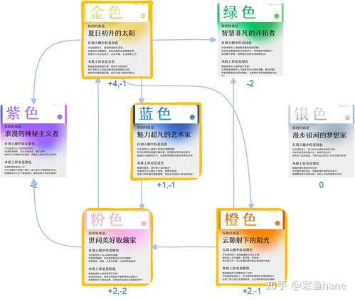 揭秘：如何测试你的人格主导色？ 1