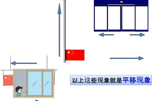 揭秘！平移的神奇性质，你了解多少？ 2