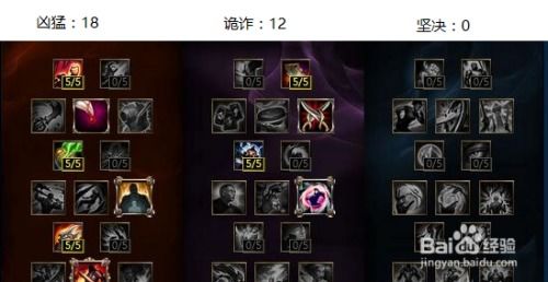 LOL打野剑圣终极符文天赋配置：详解加点攻略图 2