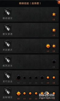 斗战神玉狐高效刷图加点攻略 1