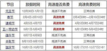 2019年高速免费通行时间表：节假日免费详情 1