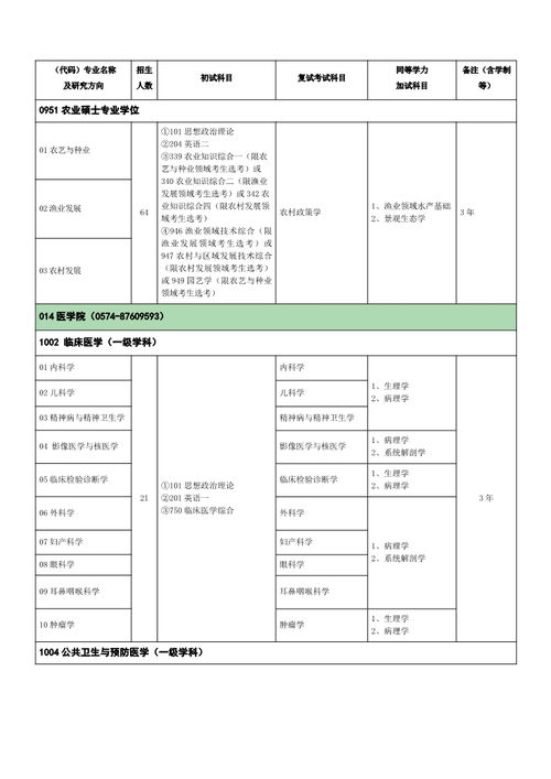 揭秘！宁波大学研究生如何轻松搞定国家助学金申请全攻略 3