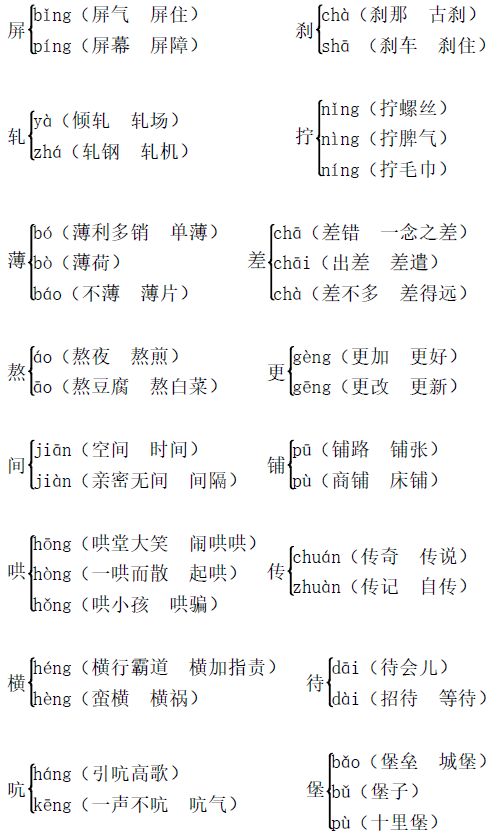 如何区分'唉'的多音字读音并给出组词示例？ 2