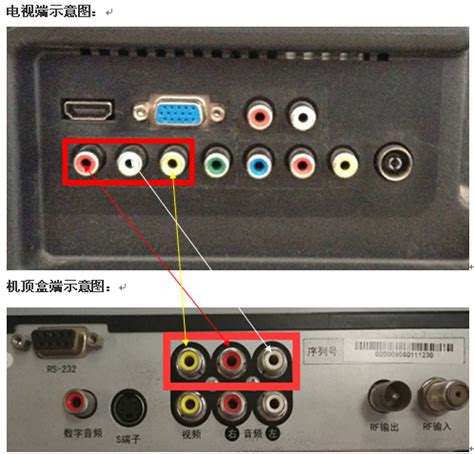 机顶盒与电视轻松连接全攻略（图文并茂详解） 2