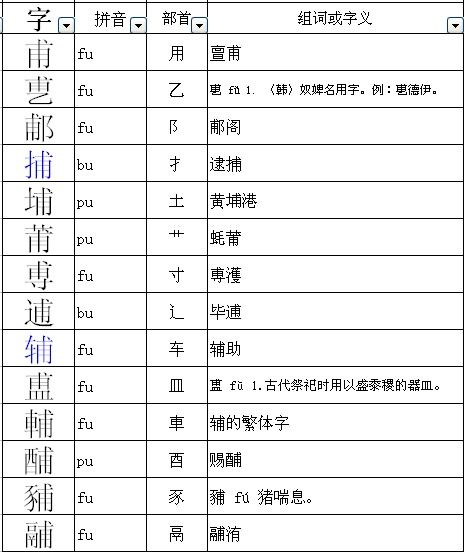 如何在'日'字基础上添加偏旁部首组成新字，有哪些常见示例？ 4