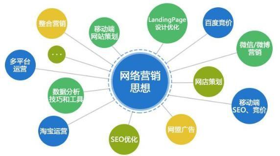 揭秘高效网络营销推广实战技巧 2