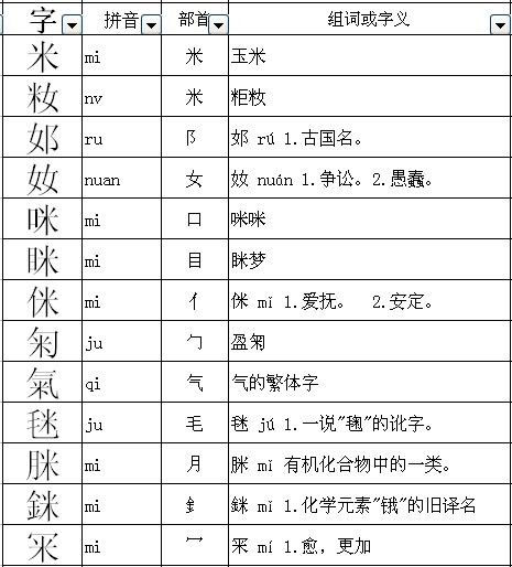 四点底偏旁部首的正确写法 4