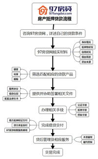 如何办理房产抵押流程 3