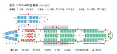 深圳航空怎么在线选登机座位？ 4