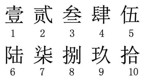 想知道1-10的大写字母怎么写？点这里，一秒速查！ 2