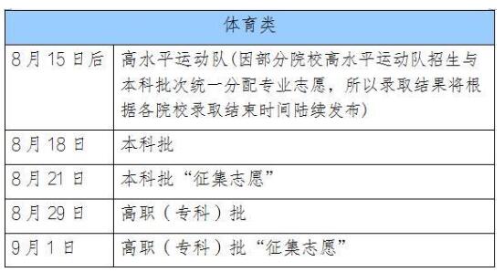 揭秘！如何在'辽宁招生考试之窗'轻松一键查询你的录取新状态 2