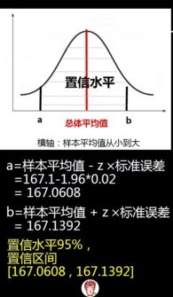 置信区间如何计算？公式揭秘！ 1