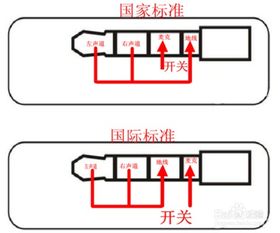 解锁音频新境界：3.5mm与2.5mm耳机插头，三段四段、i版n版全解析 1