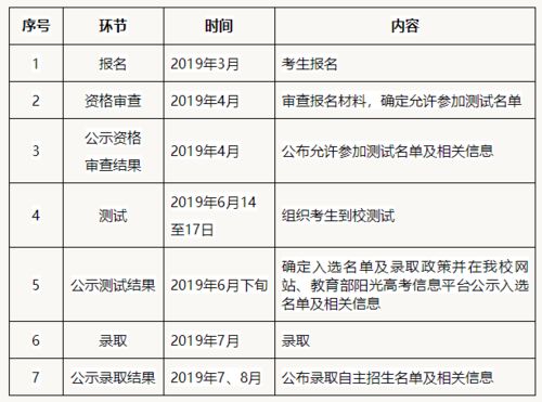 如何撰写及展示学生特长，精彩点有哪些？ 2