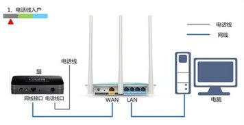 路由器无法使用该怎么解决？ 3