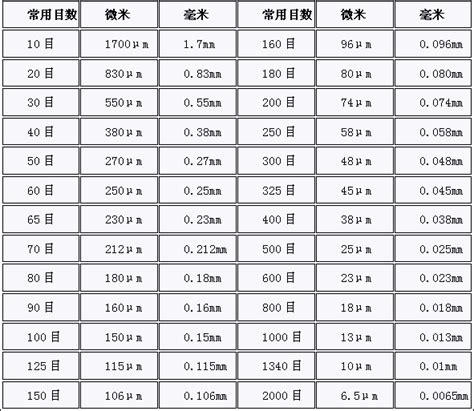 1mm对应的微米数是多少 4