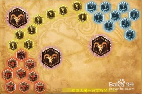 S6赛季流浪法师瑞兹（光头）最强天赋符文加点攻略图 1