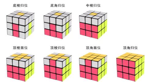 高效三阶魔方速解秘籍与公式大全 1