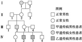 青蒿素是从哪种植物中提取的 4