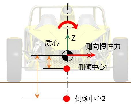 惯性力的定义与解释 1