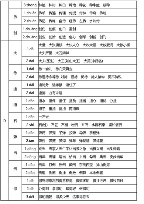 探秘多音字奇妙世界：'系'的多样组词大挑战，你能猜对几个？ 3