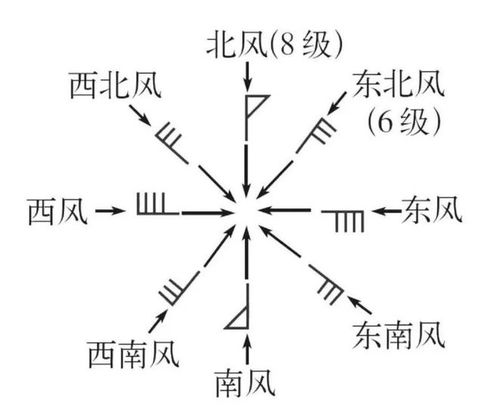 地理风向判定：左右手图解指南 3