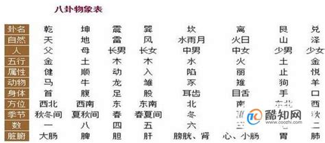 生辰八字融合易经八卦起名宝典 2