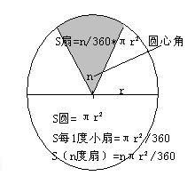 扇形的面积公式有哪三个 3