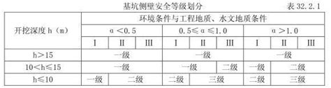 如何申请地基基础工程专业资质 2