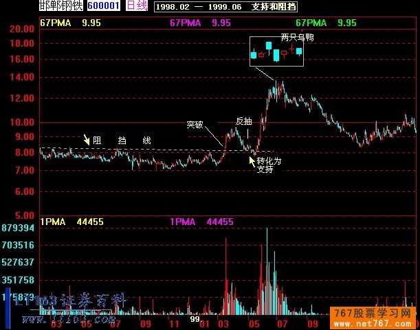 轻松掌握K线图解读：K线图技术分析实战指南 1