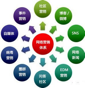 提升论坛营销效果的四大策略 4
