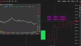 高效选股策略指南 1