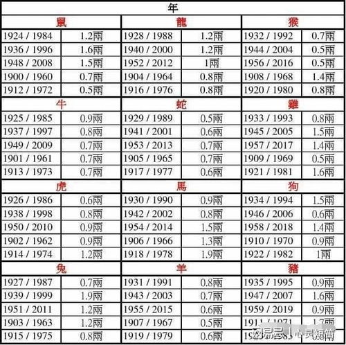 1斤等于几两及1两的具体重量是多少 1