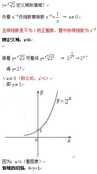 揭秘：如何轻松求解定义域？ 1