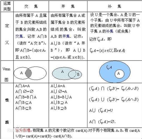 探索集合的奥秘：并集、交集、全集与补集的区别详解 2