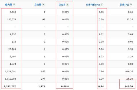 怎样查看网站的每日点击率？ 1