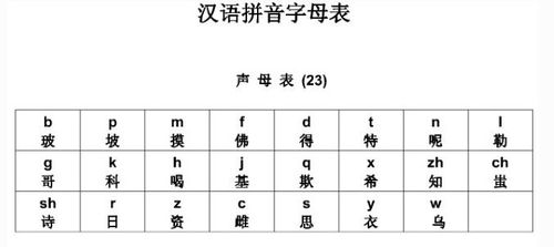 掌握'二'的汉语拼音正确发音，轻松学习汉语