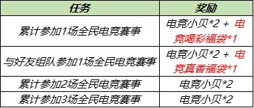 王者荣耀全民电竞：轻松赢取现金红包攻略 3