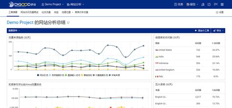 揭秘：全面掌握网站流量与排名数据分析的实用技巧 1